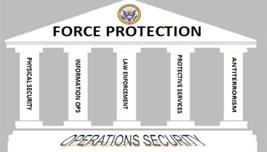 Arkansas National Guard > Home > Force Protection